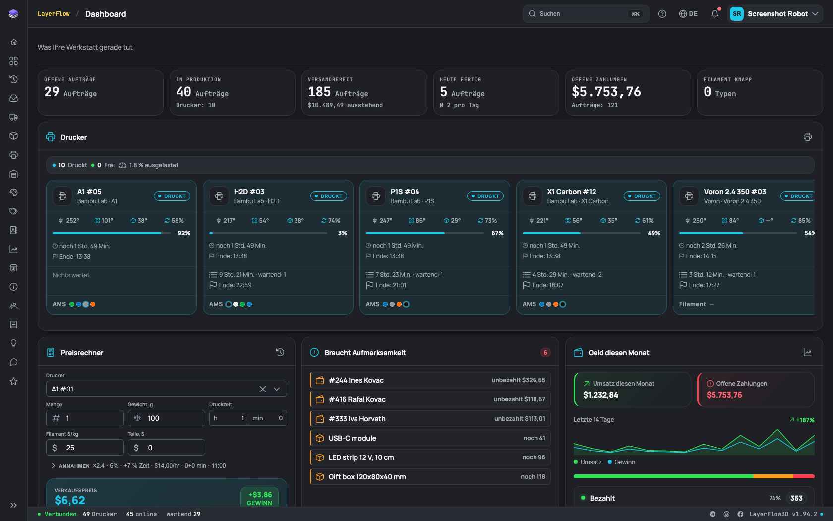 LayerFlow3D-Dashboard mit dem Gewinnverlauf, dem Zustand der Druckerflotte und den Bestandsanzeigen
