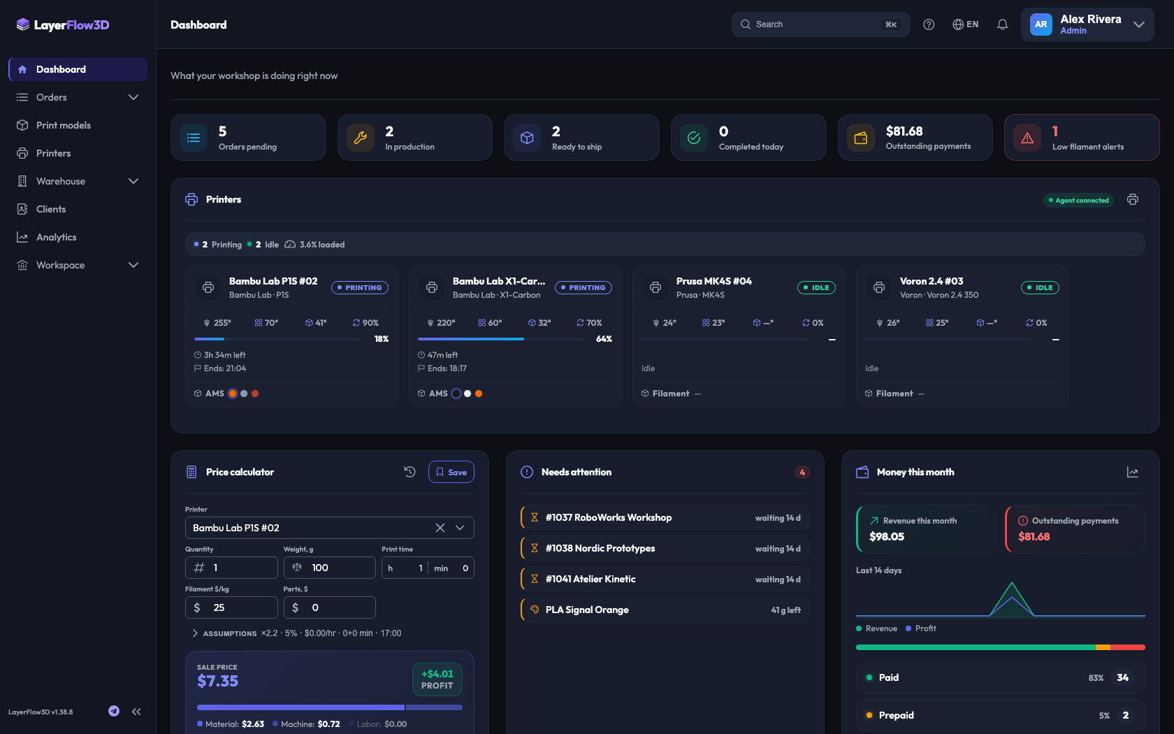 LayerFlow3D executive dashboard showing profit trends, printer fleet status, and inventory metrics